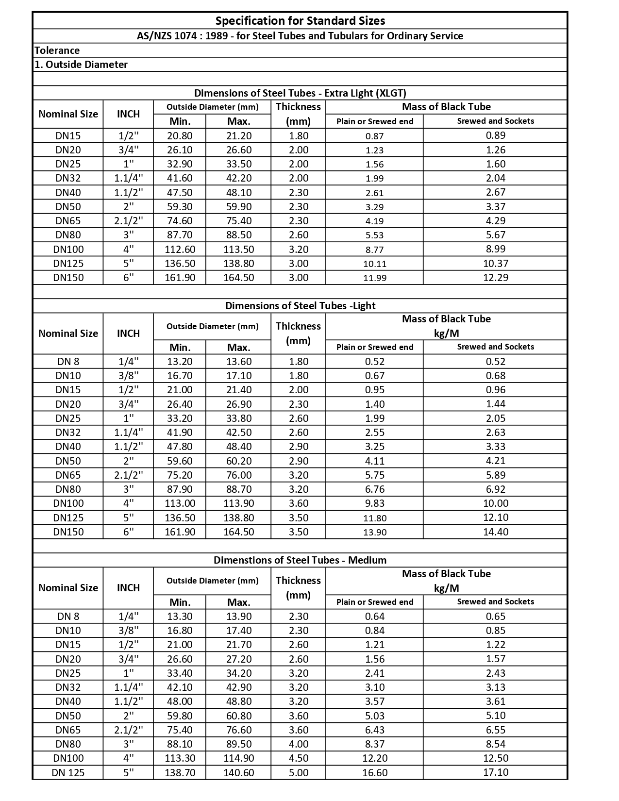 Specifications – Garg Tube Export LLP